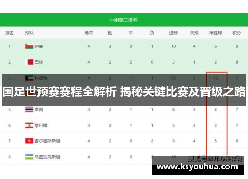 国足世预赛赛程全解析 揭秘关键比赛及晋级之路