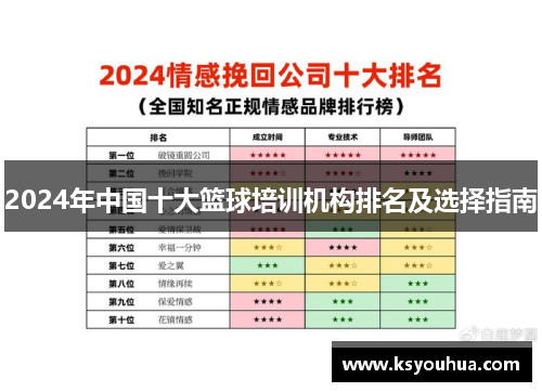 2024年中国十大篮球培训机构排名及选择指南