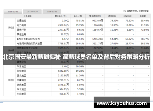 北京国安最新薪酬揭秘 高薪球员名单及背后财务策略分析